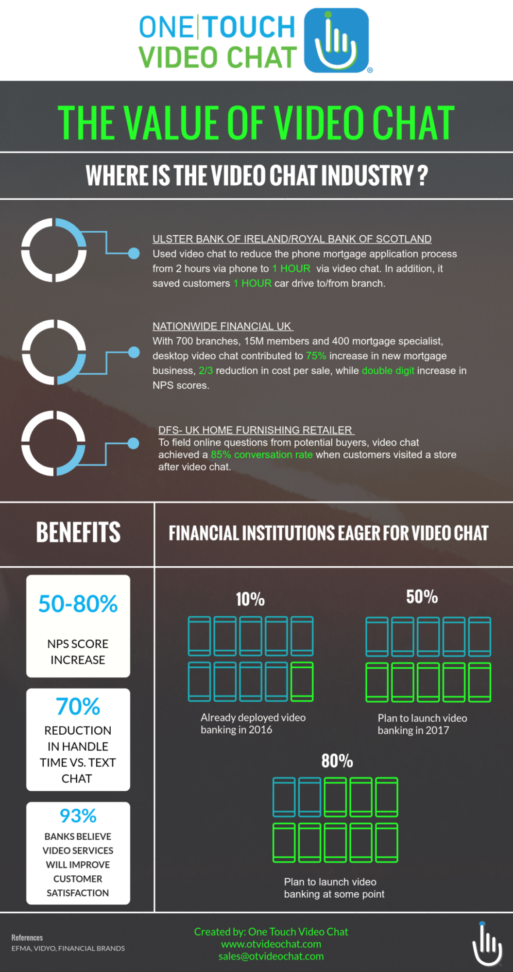 The Value of Video Chat for Financial Institutions