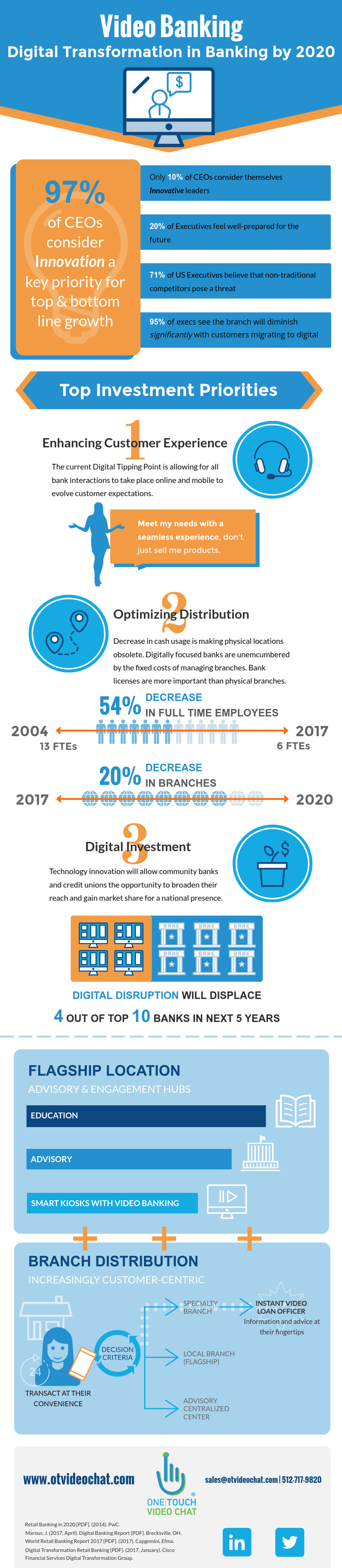Digital Transformation in Banking by 2020 Infographic