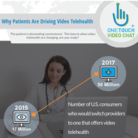 Patients Are Driving Video Telehealth INFOGRAPHIC